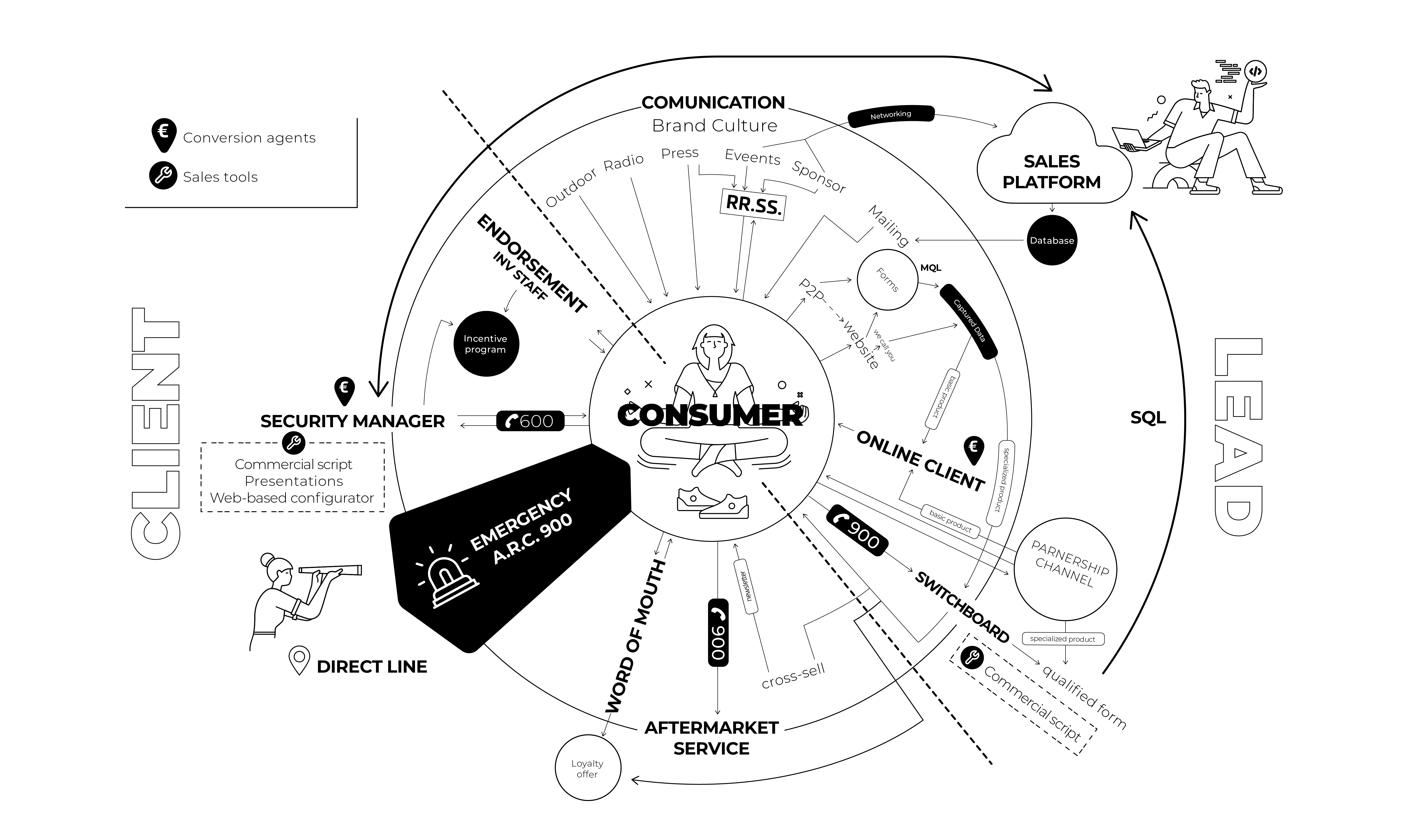 ecosystem